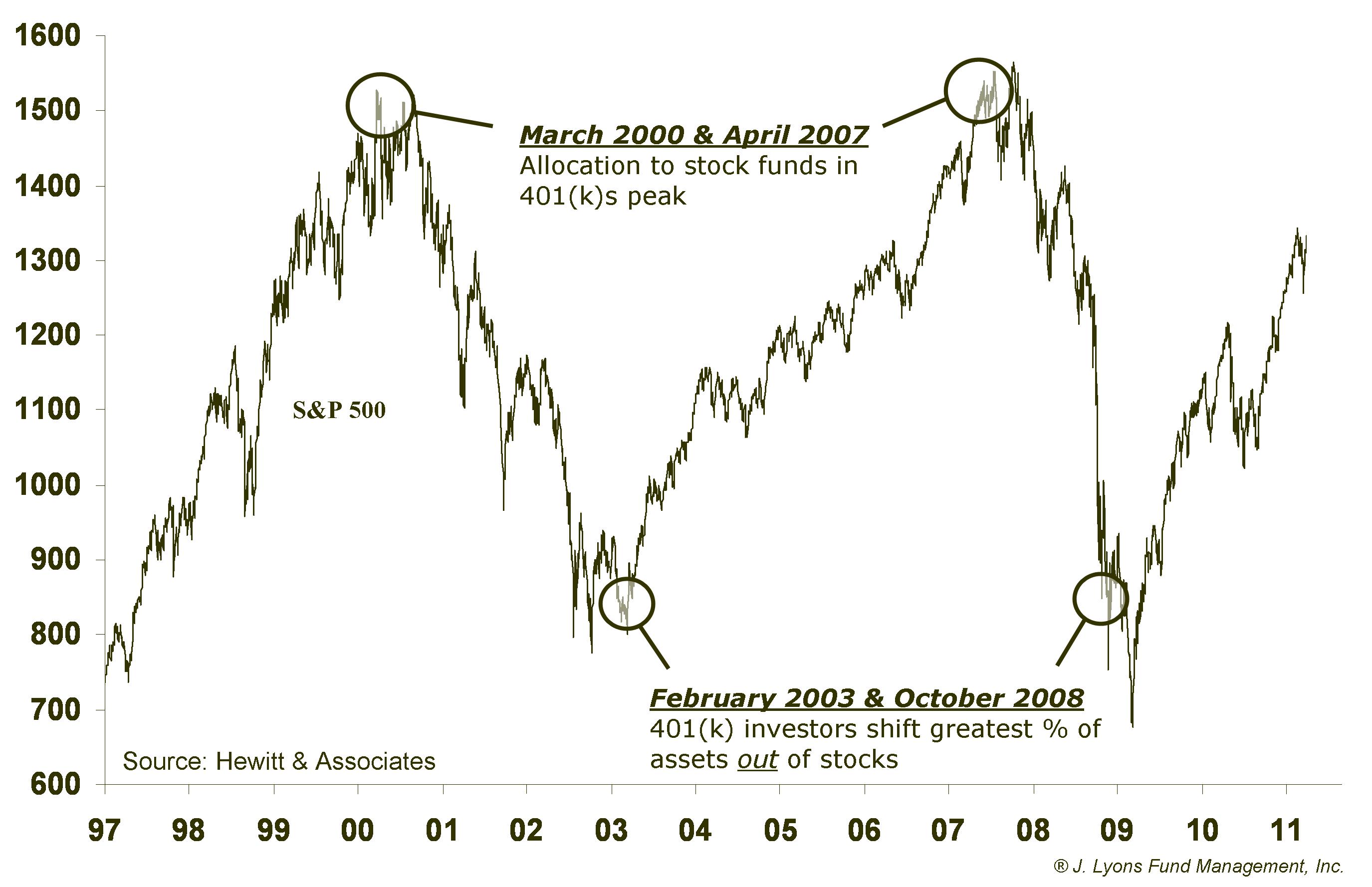 401k stocks