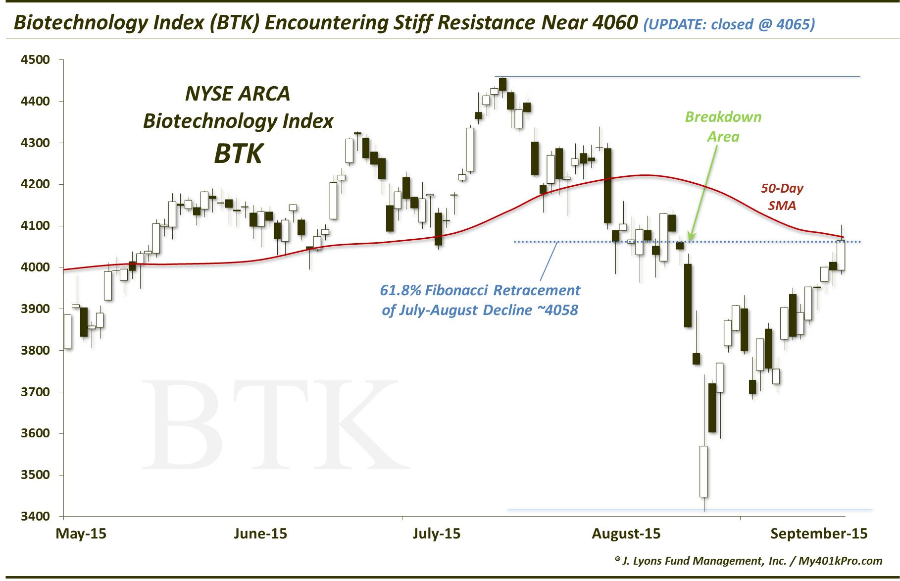 Biotech-Sep 2015