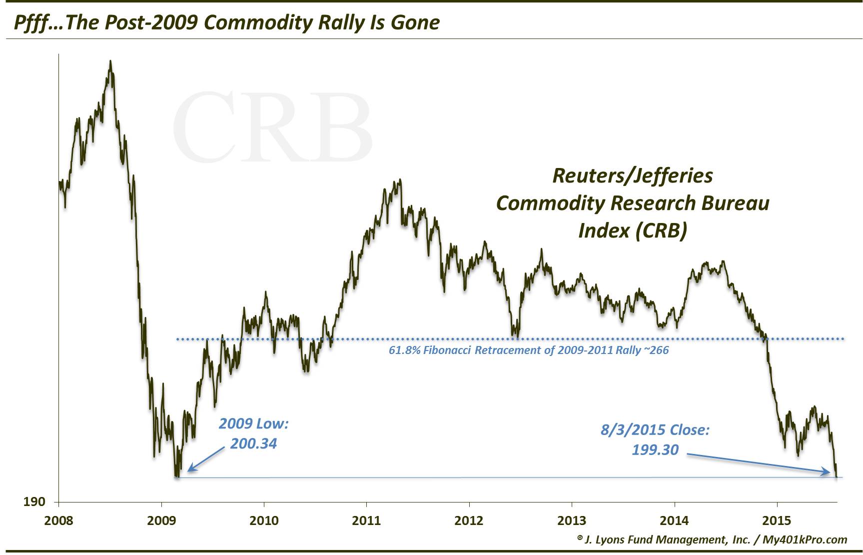 CRB-Aug 2015