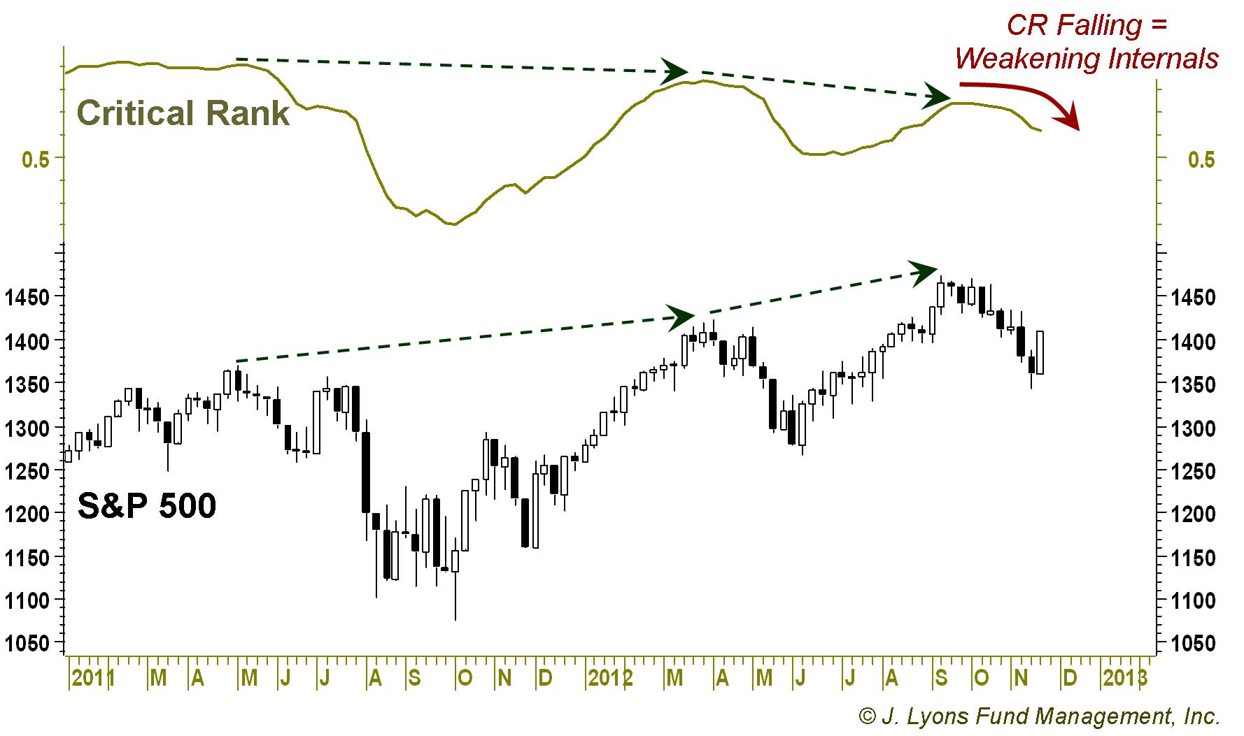 Bad Breadth: Critical Rank-November 2012