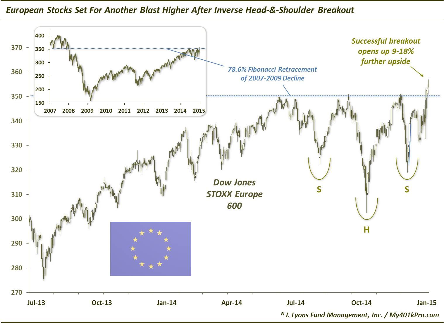 Europe STOXX 600-Jan 2015
