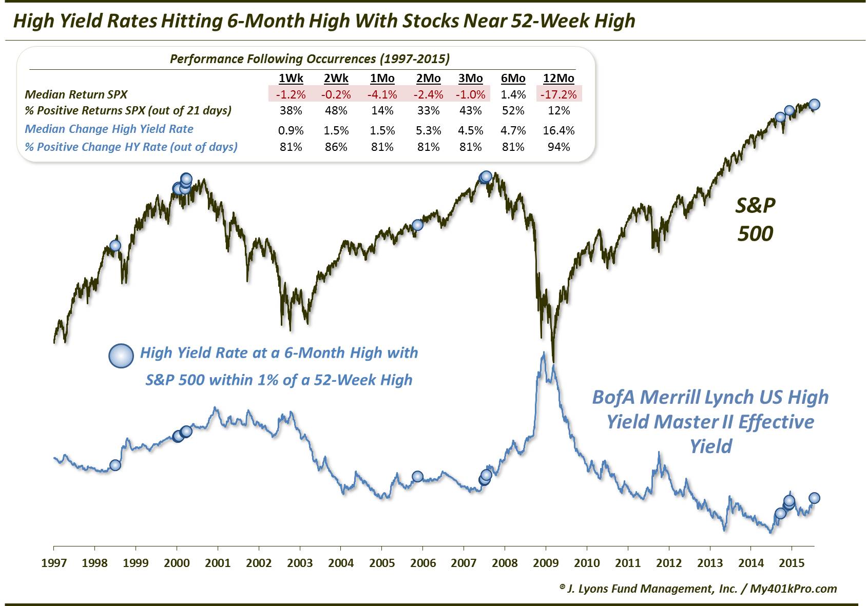 Junk Bonds-July 2015