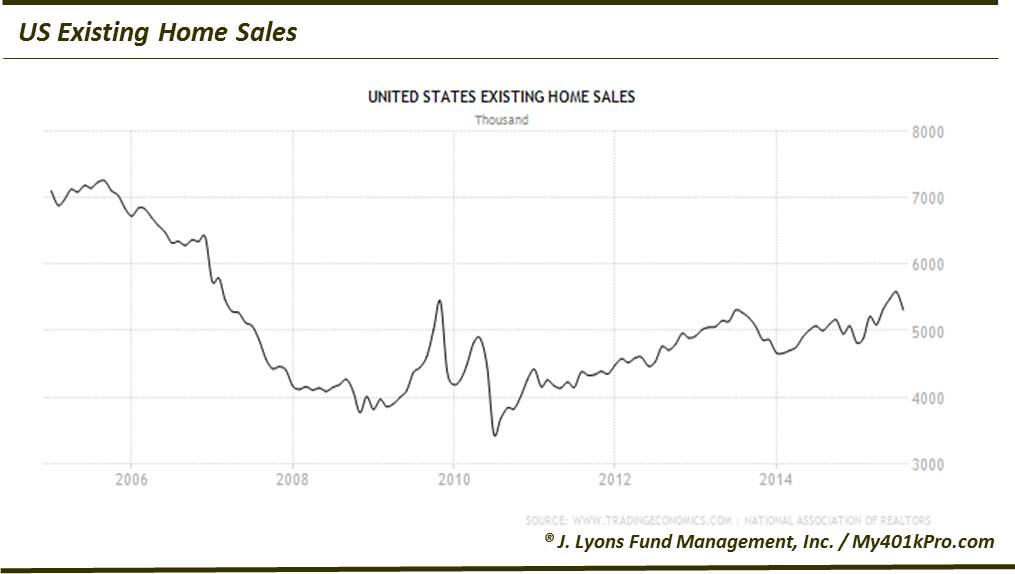 Existing Home Sales-Dec 2015