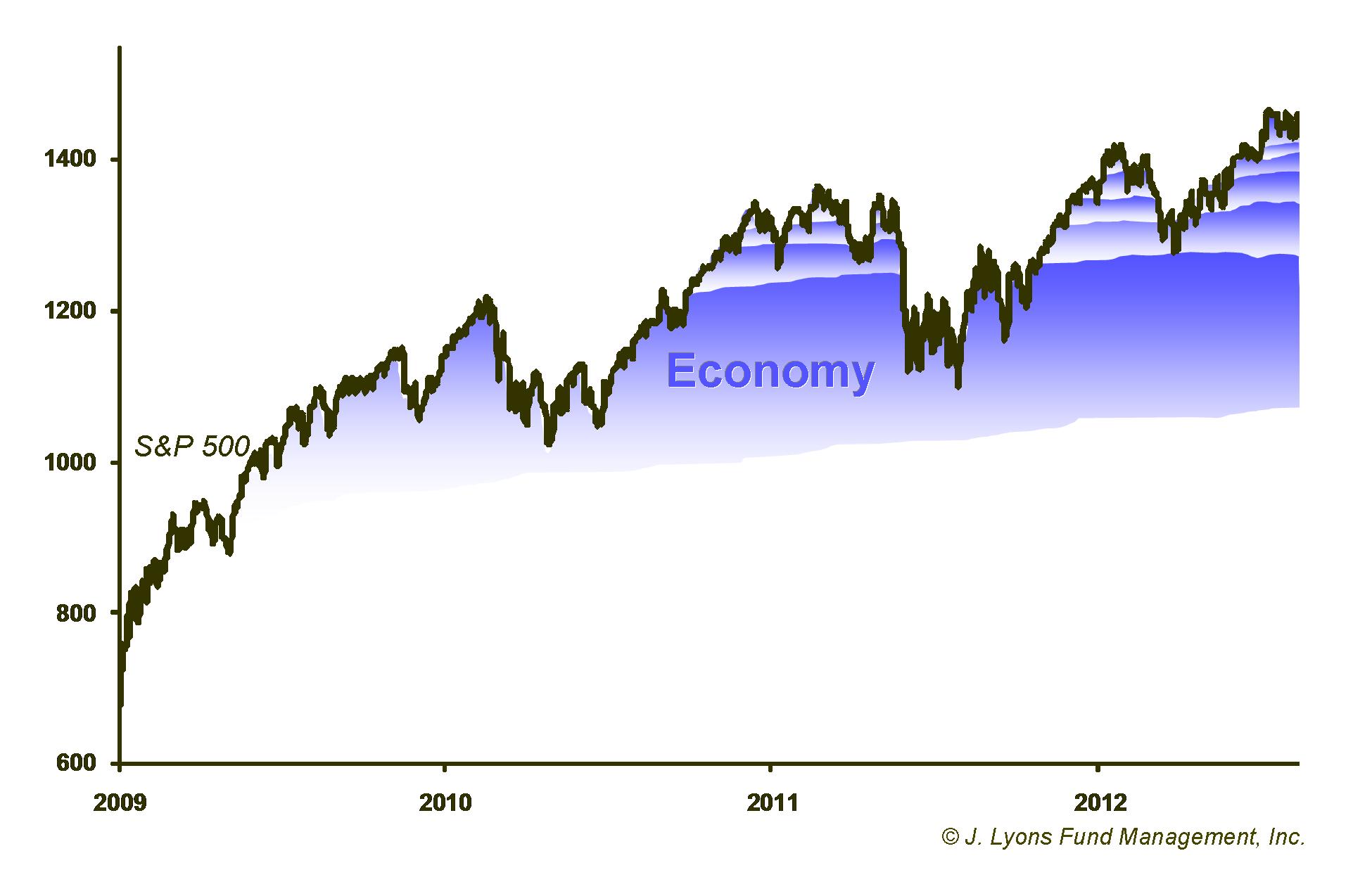 Market Support Layers-Economy-Nov 2012