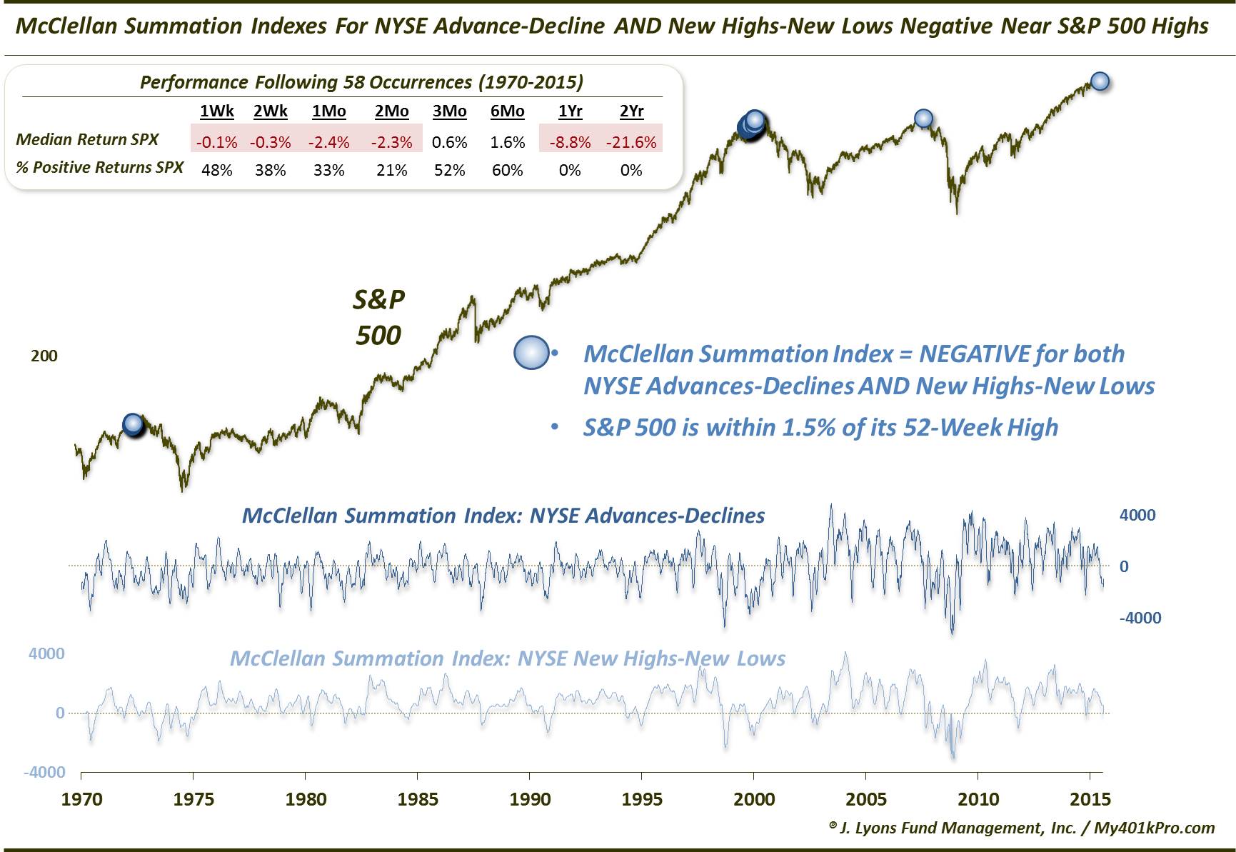 McClellan Summation-Jely 2015
