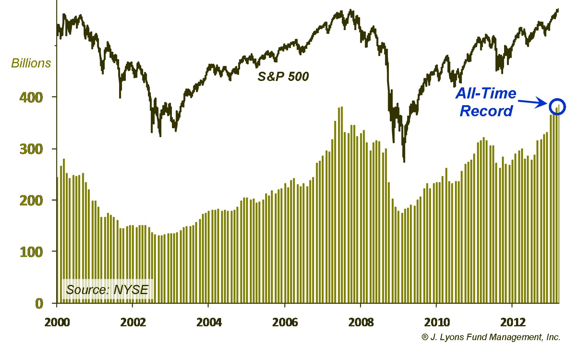 NYSE Margin Debt