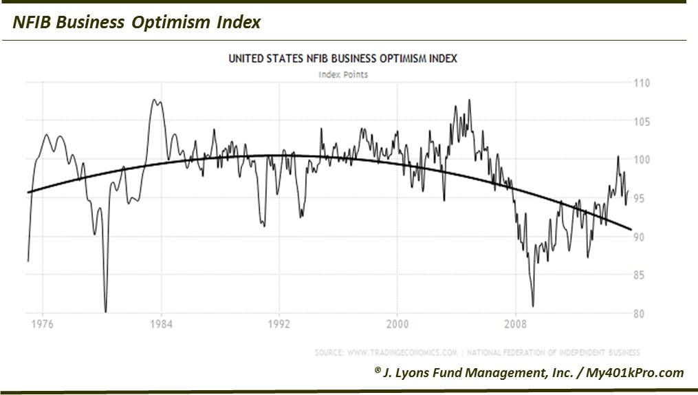NFIB Survey-Oct 2015