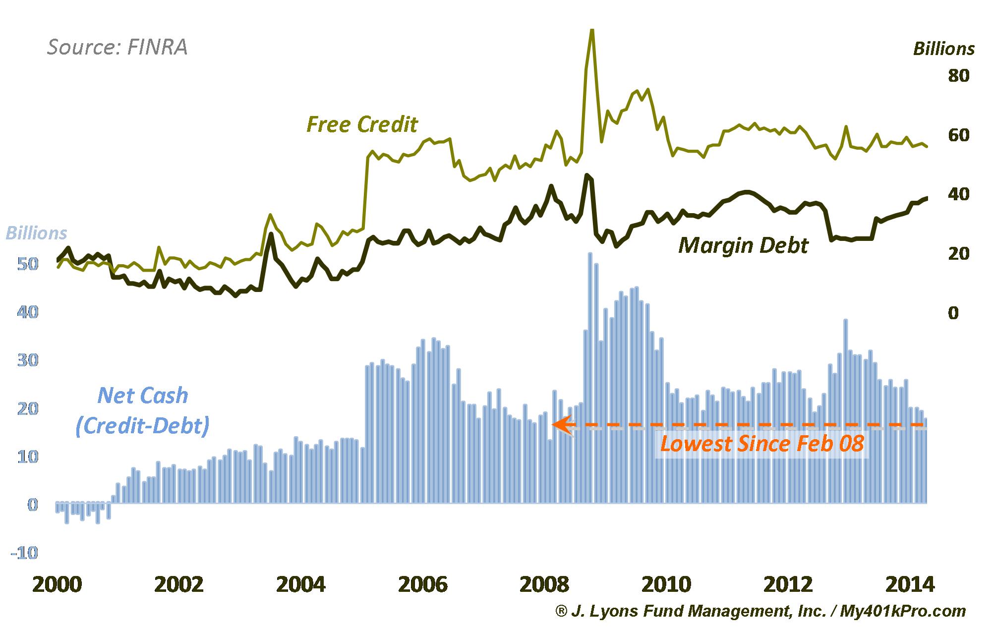 Relative Nasdaq:NYSE Volatility High