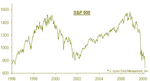 S&P 500