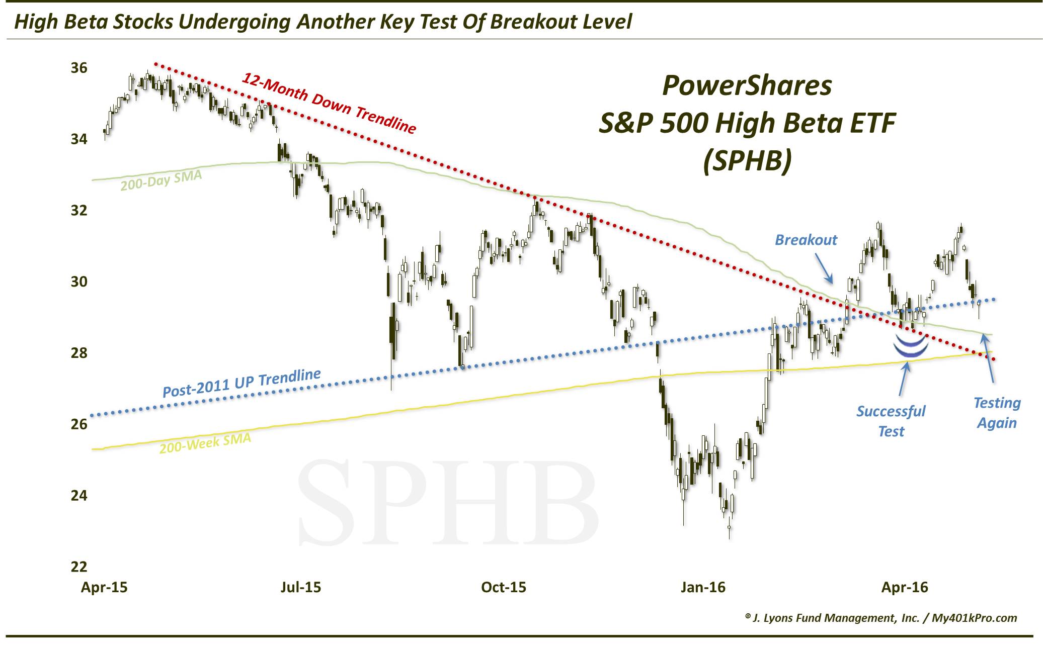 High Beta-June 2016