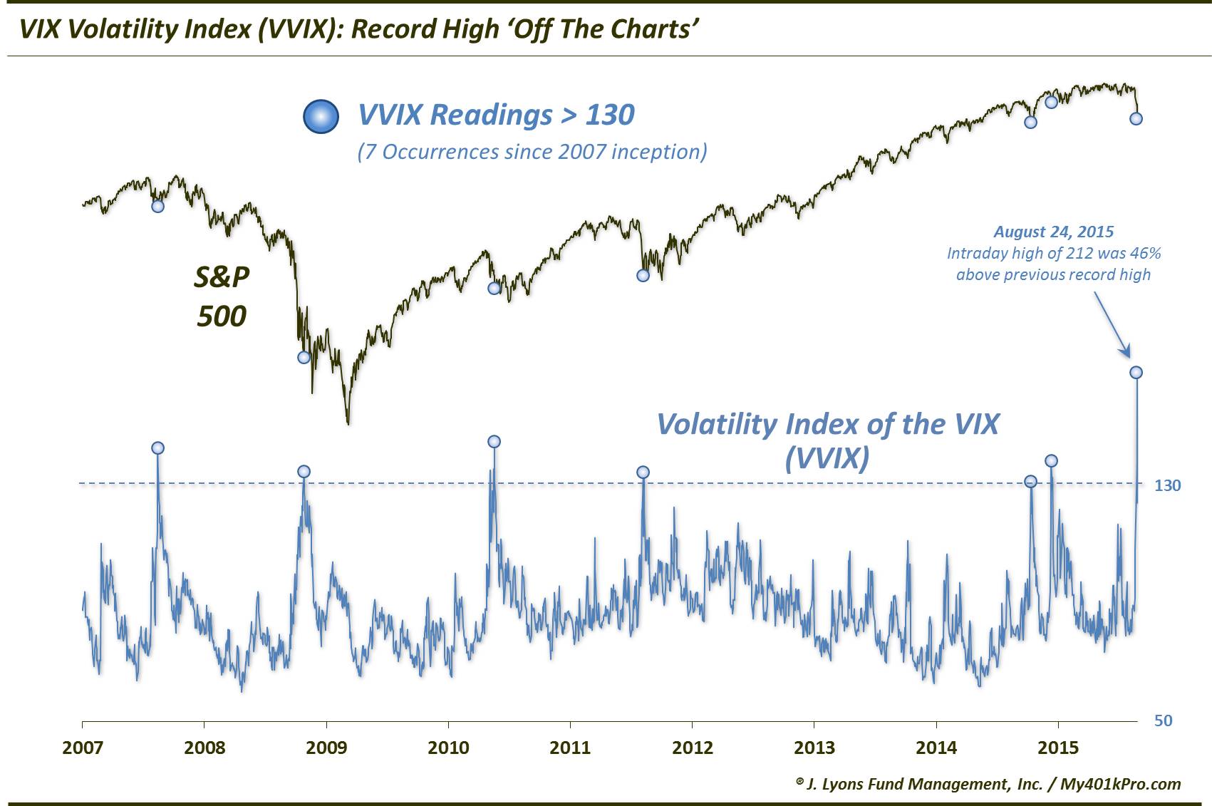 VVIX-Aug 2015