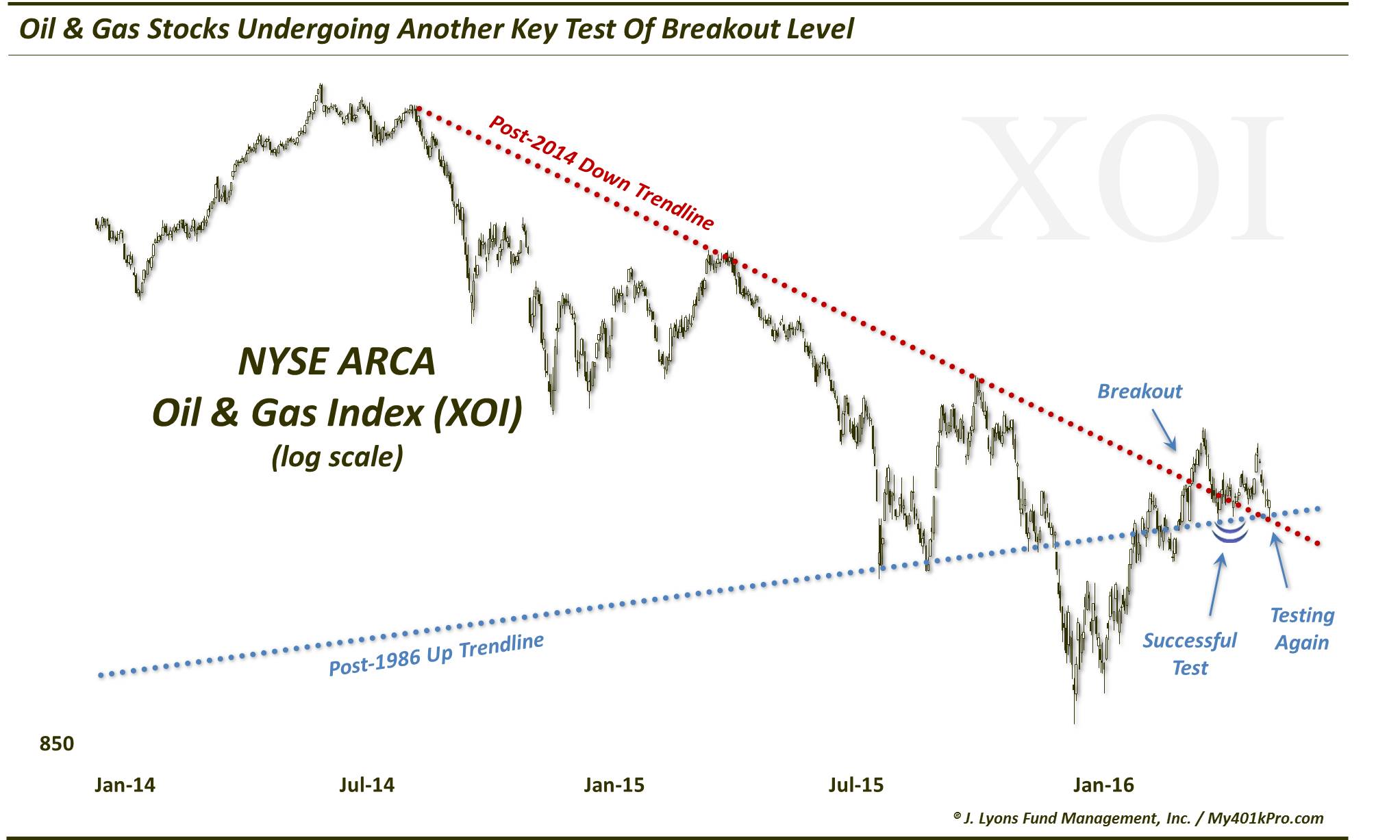 XOI Oil Stocks-June 2016